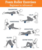 Density Foam Roller for Back & Body Pain Relief – Deep Tissue Massage for Muscle Recovery & Back Pain | Trigger Point Therapy, Yoga, Stretching, Fitness Training & Home Workouts