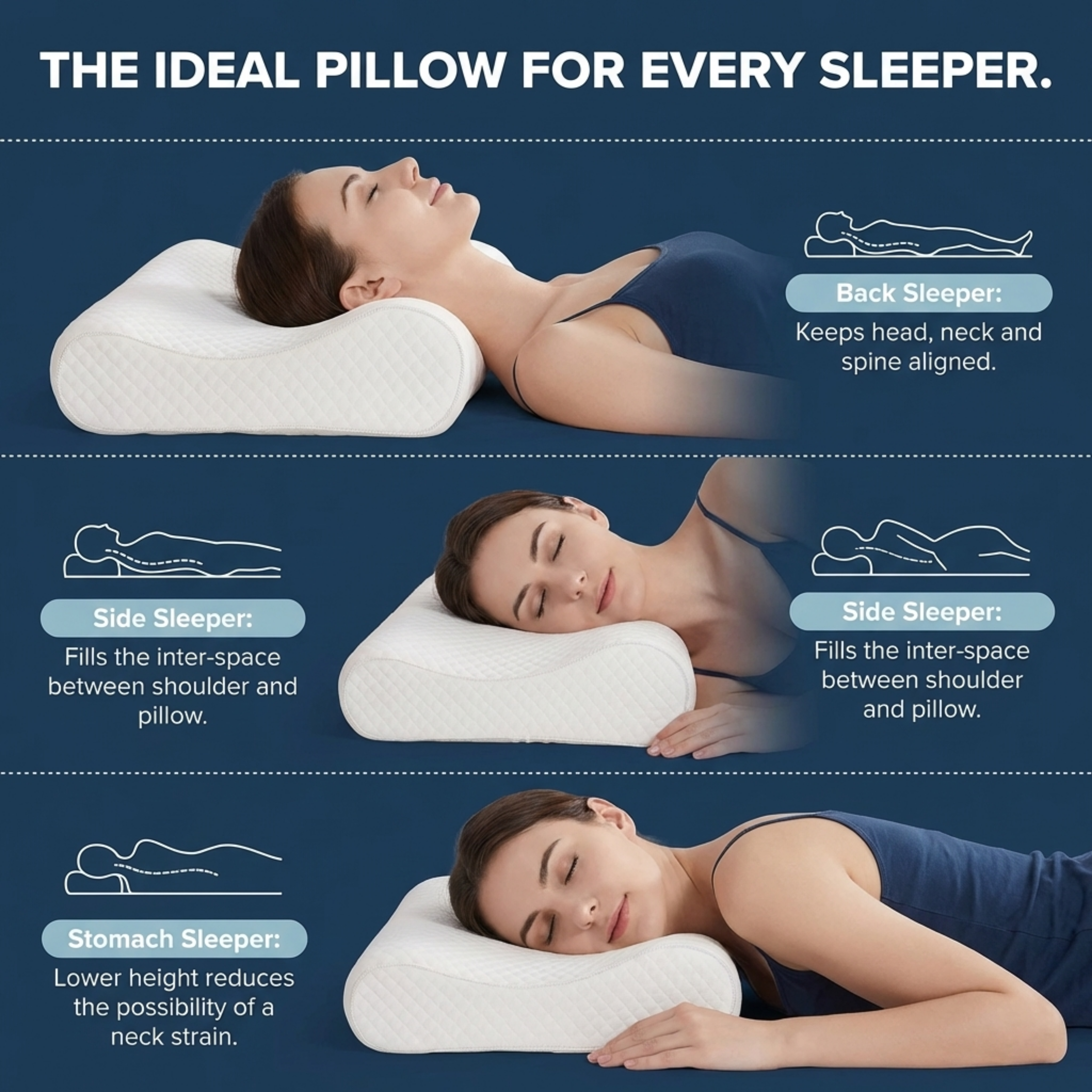 Memory Foam Solid Orthopaedic Pillow White