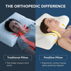 Memory Foam Solid Orthopaedic Pillow White